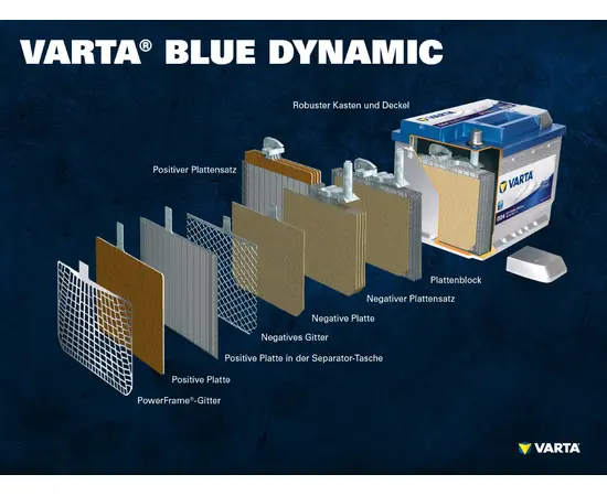 Varta Blue Dynamic, Aufbau,  Zum Sparpreis,  Best Deal Rabatt, topparts, top-parts.ch